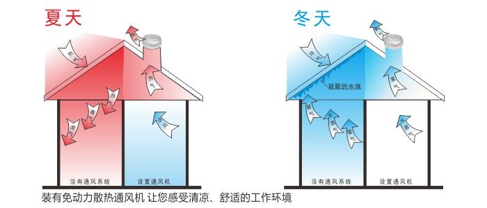 原理圖